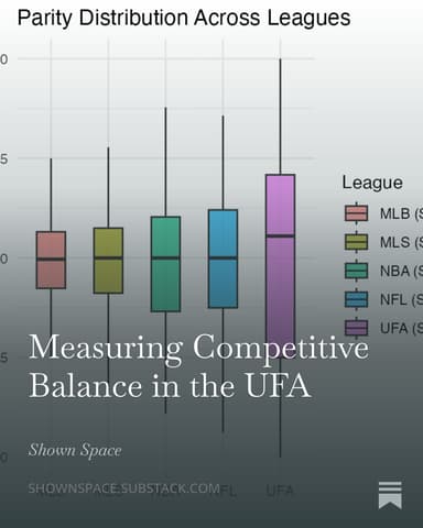 Measuring Competitive Balance
