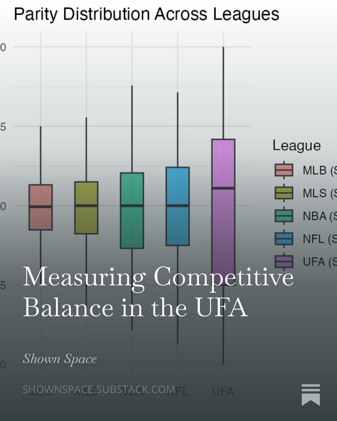 Measuring Competitive Balance